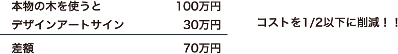 本物の木を使った場合と比較し、コストを1/2以下に削減！！